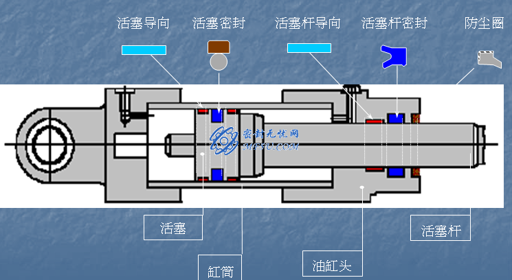 水輪機(jī)密封—接力器密封