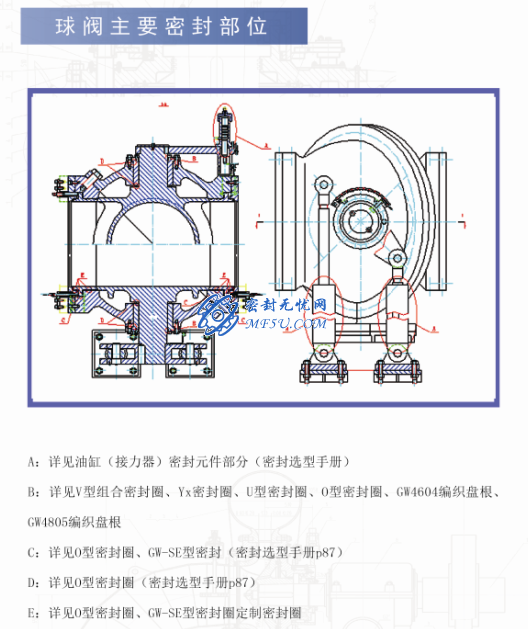水輪機(jī)密封—閥門密封